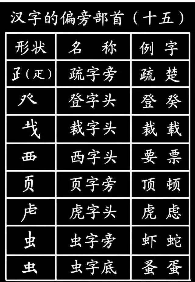 軀組詞(軀組詞有哪些)