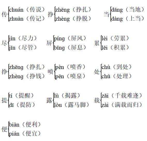 載多音字組詞(下載為什么讀四聲)