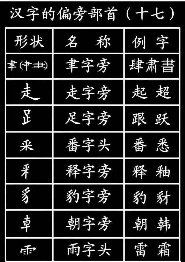 壘組詞(壘是什么意思)