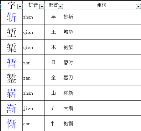 遠(yuǎn)組詞(有組詞是什么)