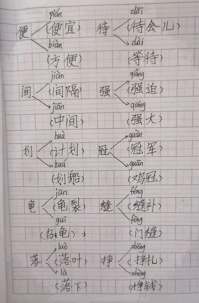 綠的多音字組詞(綠是多音字嗎怎么讀)