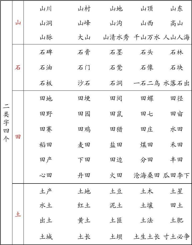 細(xì)字組詞(細(xì)字組詞四字詞語)