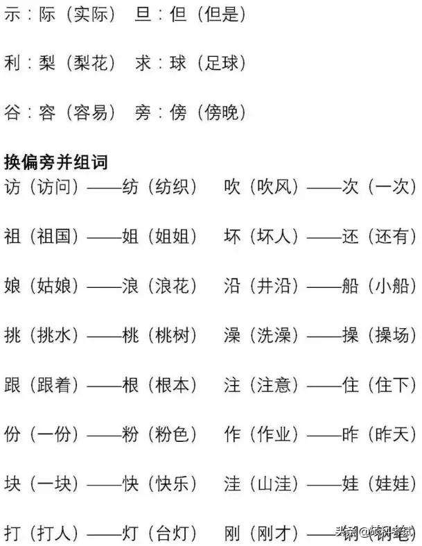 口字組詞(口字加偏旁組成新字)