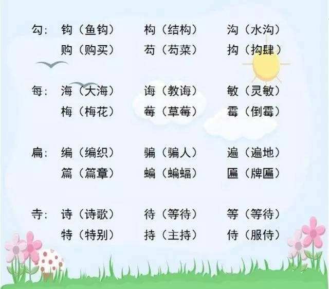 灶組詞組(需組詞和拼音)