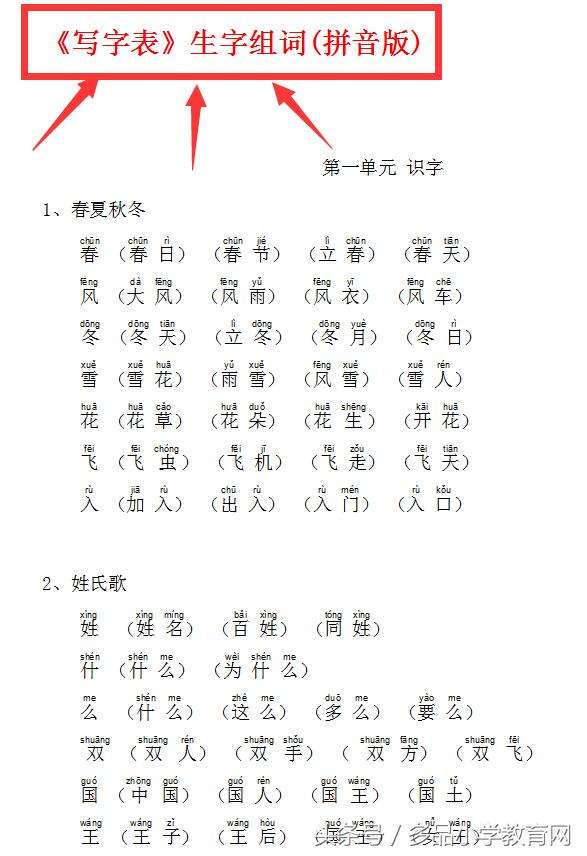 新的組詞(新字開頭組詞)