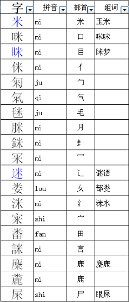 勾的組詞(上勾組詞對(duì)嗎)