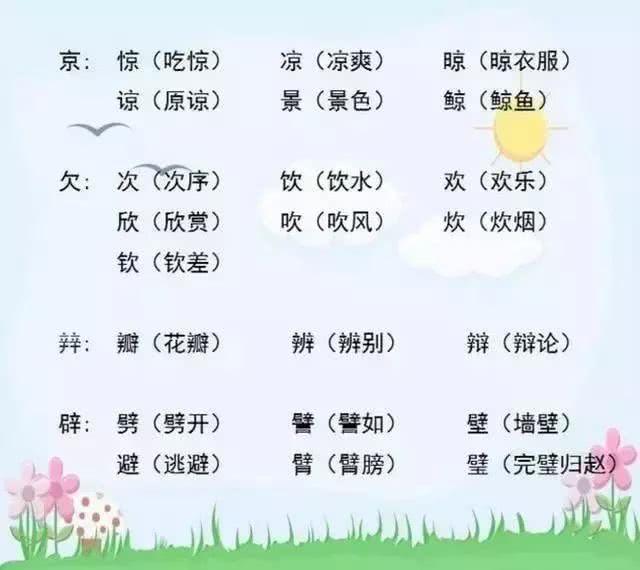 失組詞(組詞大全二年級下冊)