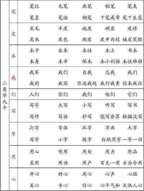 露的組詞(露的多音字組詞)