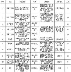 送深法師游南岳（上人本住資圣寺）