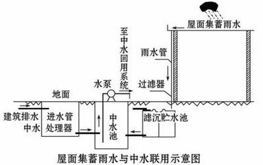 宴后題府中水堂贈盧尹中丞　昔予為尹日創(chuàng)造