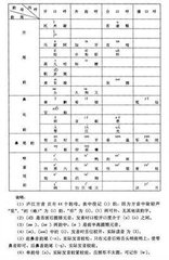 奉酬魯望夏日四聲四首。平上聲