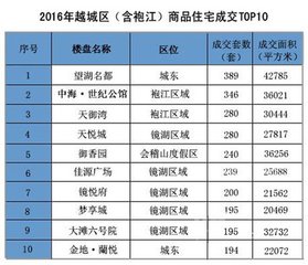 會稽六月初五日新米入市價減舊以升計之幾十