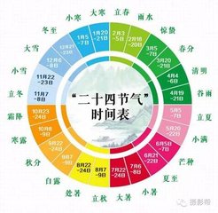 亞之出示其祖岐公墨跡及惠崇小景且和前韻復(fù)