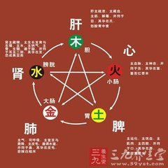 五臟六腑虛實(shí)大論第三