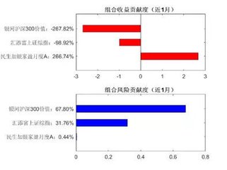 四月十日兒子翱來鳳陽留一月遣歸因令早營草