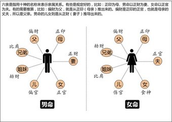 轉(zhuǎn)調(diào)定風(fēng)波/定風(fēng)波